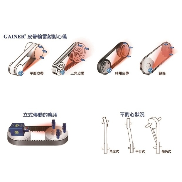 红G(激)光皮带轮置中仪