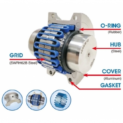 BLUE FLEX-1 technology